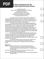 Color Name Diagrams For The Munsell Color Charts For Plant Tissues PDF