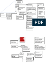 Mapa Conceptual Nic 16