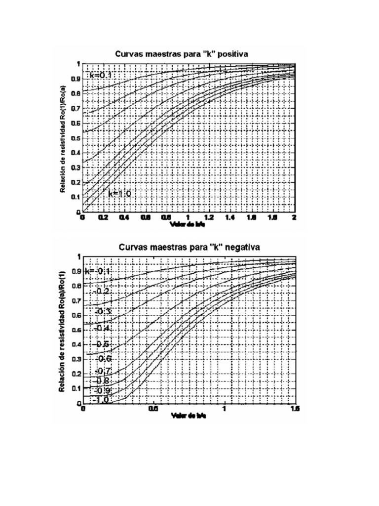 Curvas K | PDF