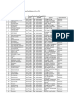 Lamp Hasil Ujian PembaTIK Level 1 2019 Jawa Tengah