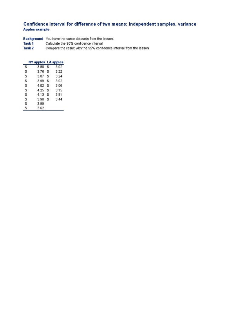 Confidence Interval For Difference of Two Means Independent Samples ...