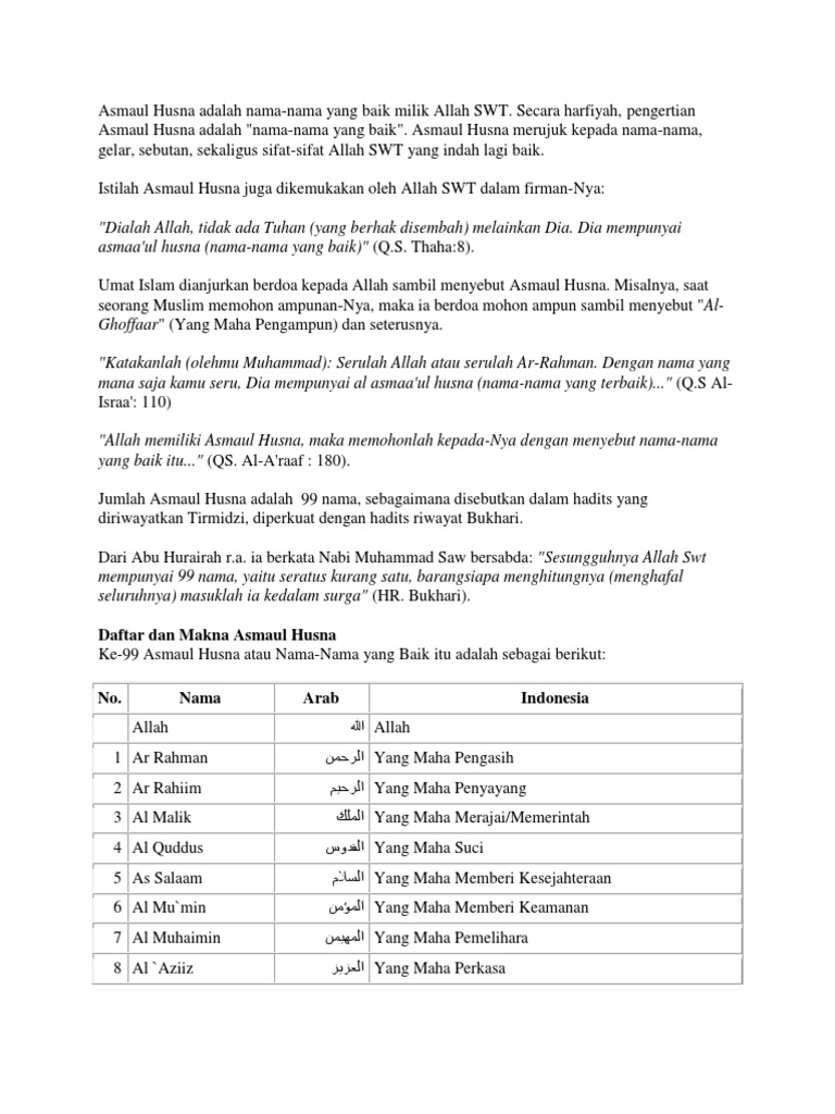 Asmaul Husna Adalah Nama Docx