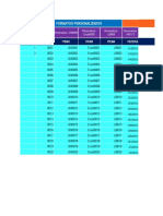 Personalized formats document