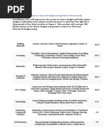 SSC JE Civil Syllabus For General Engineering (Civil & Structural)