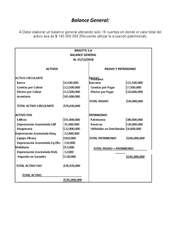 Balance General y Estado de Resultado | PDF | Hoja de balance | Estado ...