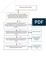 Arbol-de-Diagnostico-de F122