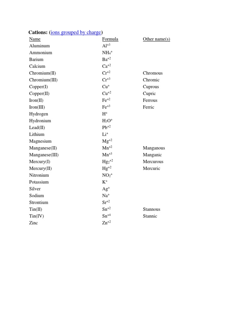 Cation and Anion | PDF | Carbonate | Chloride