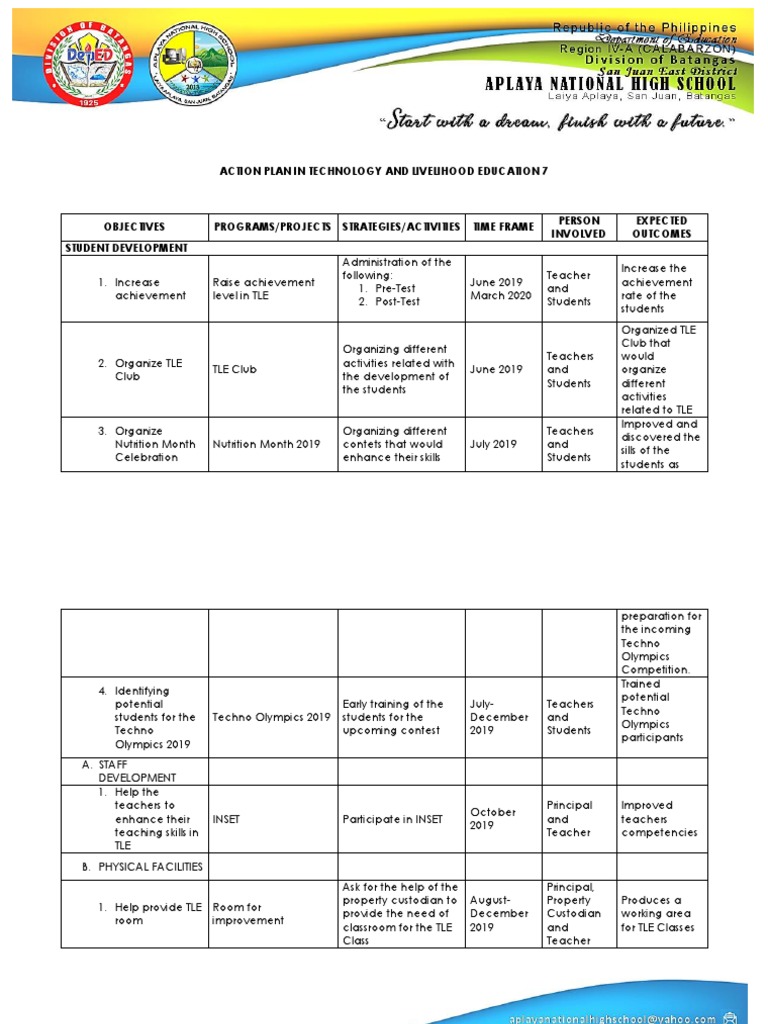 Action Plan in Technology and Livelihood Education 7 | PDF | Teachers ...