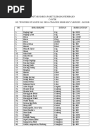 Daftar Harga Paket Lebaran 2020