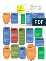 Mapa Conceptual Concretos Evidencia