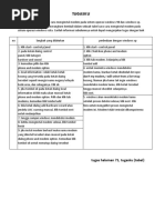 Download Tugas Tik Excel by Ayu Indah Rahayu SN41531040 doc pdf