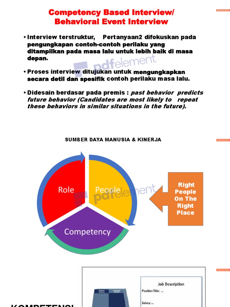 Wawancara Kompetensi Psychological Concepts Psychology