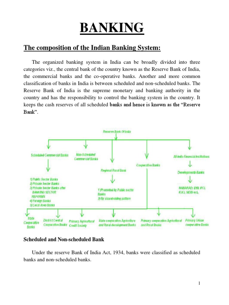 Standard Banking PDF | PDF | Reserve Bank Of India | Open Market Operation