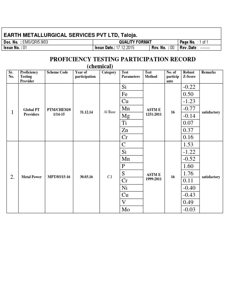 PT RECORD-chem | Download Free PDF | Chemical Substances | Chemical ...