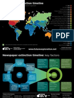 Newspaper Extinction Timeline