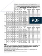 Table No.-5: Bearing Capacities of The Shallow Foundation From Field and Laboratory Teste (Value in TSF, F.S 3)