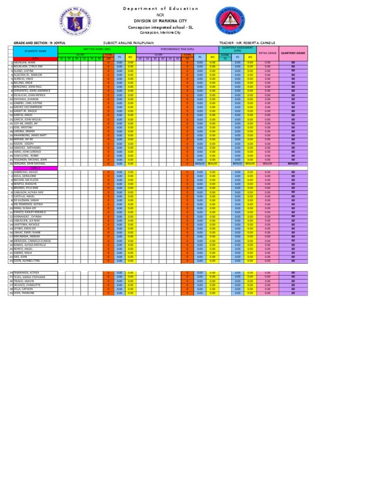 Concepcion Integrated School Grades | PDF