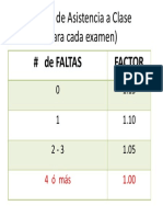 Factor Asistencia 2015-2