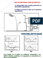 Reologia de Materiales