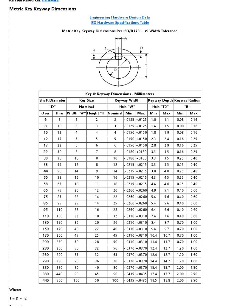 Metric Key Keyway Dimensions Engineers Edge PDF PDF Software