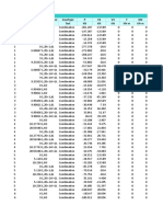 Table: Element Forces - Frames Frame Station Outputcase Casetype P V2 V3 T M2