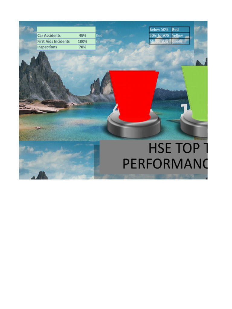 HSE Performance Indicators Overview | PDF | Accident (General)
