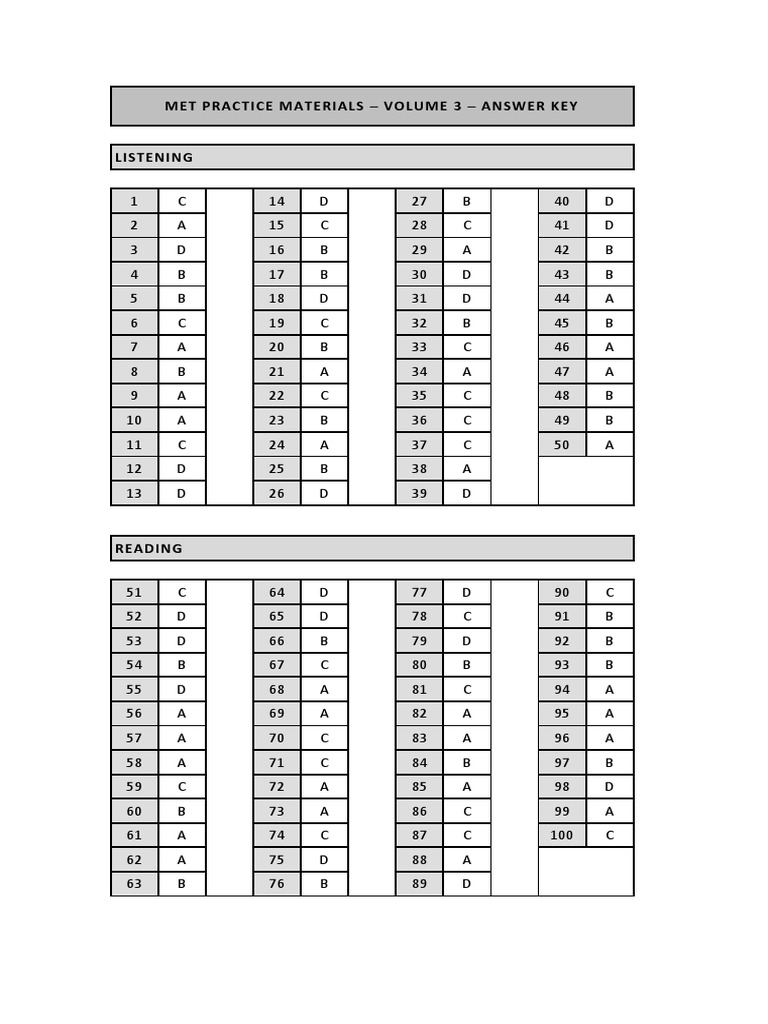 MET Exam Practice Materials Answer Key | PDF