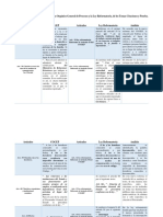 Comparación COGEP-Ley Reformatoria sobre citaciones y prueba