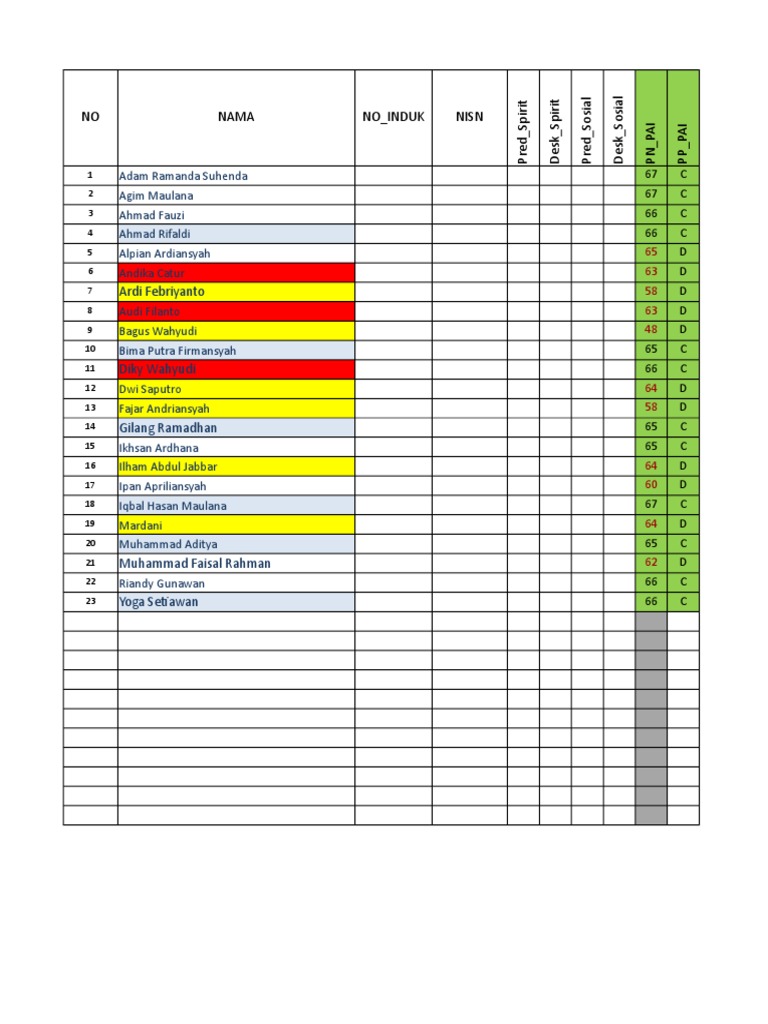 Student Performance Data Summary | PDF