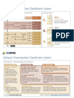 AOSpine Thoracolumbar Classification System - Pocket Card PDF