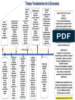 Linea de Tiempo Fundamentos Economia - by Raimundo