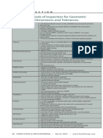 Methods of Inspection For Geometric Dimensions and Tolerances