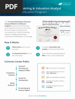 CFI FMVA Certification Program