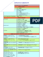 Emploi Du Subjonctif