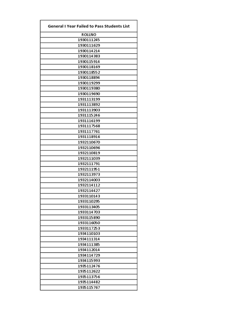 Failed Students List for General I Year | PDF | Art