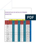 Yuli Andrea Jimenez Porcentaje de Notas de Primer Semestre