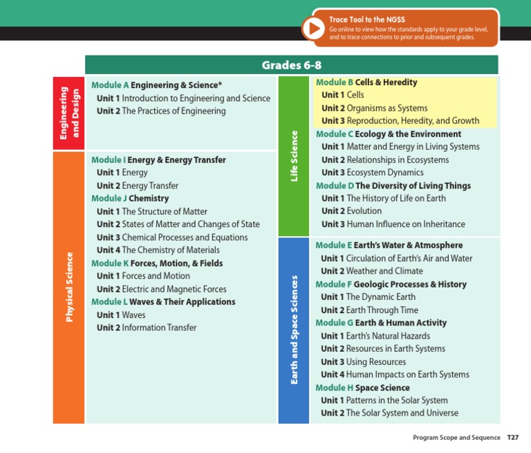 Grade 6 8 ngss pdf earth ecology