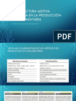 Manufactura Aditiva Aplicada en La Producción de Indumentaria