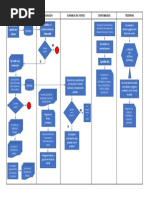 Diagrama de Flujo del Proceso de Compras | PDF