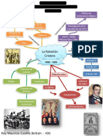 Mapa Conceptual - Guerra Cristera - 1926 1929 PDF