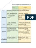 MOOC vs Plataformas Virtuales