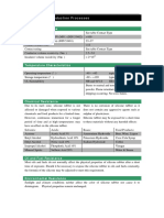 Materials and Production Processes: Electrical Properties