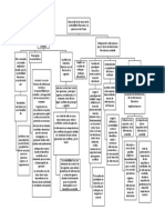 Mapa Conceptual