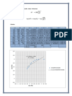 Funcion de Distribucion Gaudin (Excel)