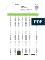 Data Curah Hujan Yng Diketik