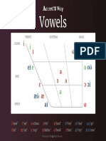 Vowel chart showing front, central and back vowels