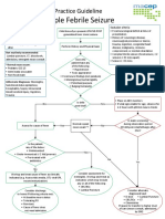 Guideline for Managing Simple Febrile Seizures