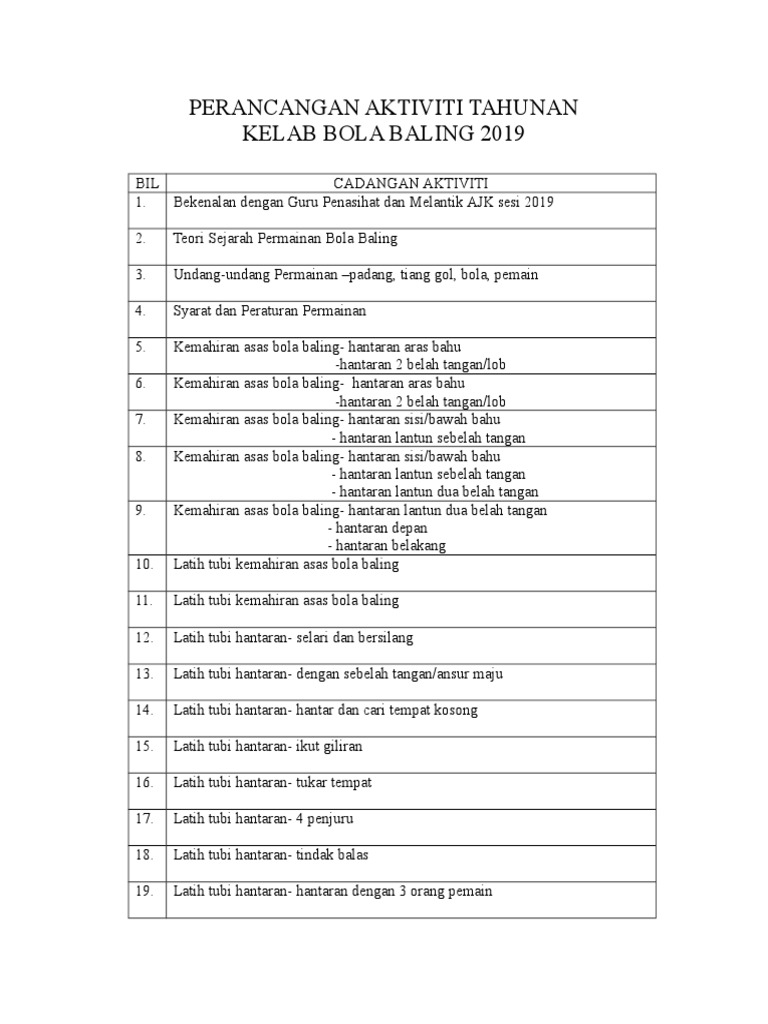 Perancangan Aktiviti Tahunan Bola Baling Pdf