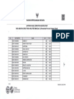 Hasil SKB CPNS Sesi 3