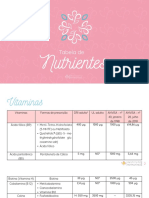 Doses e Formas Químicas de Vitaminas e Minerais